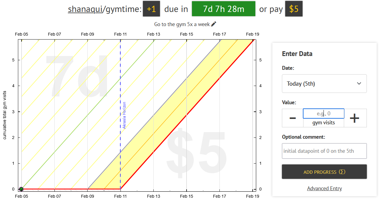 Example graph where shanaqui has +1 due in 7d 7h 28m or has to pay $5