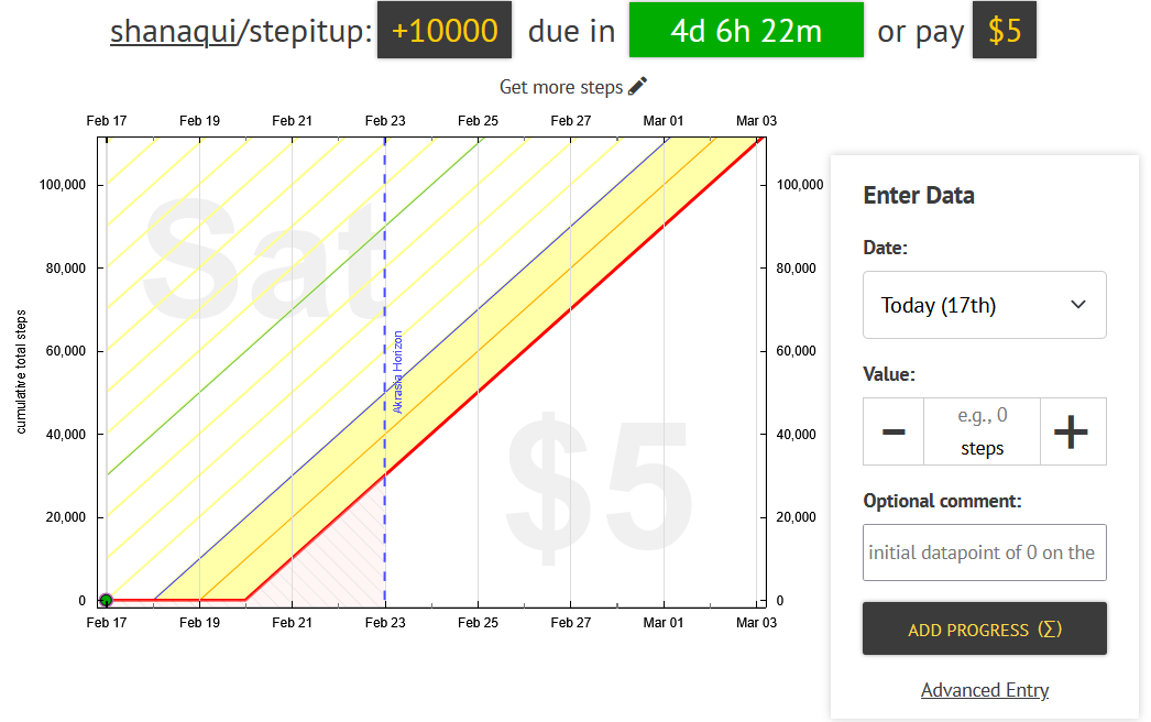 Example goal, in which shanaqui has +10000 steps due in 4 days, or they have to pay $5 Example goal, in which shanaqui has +10000 steps due in 4 days, or they have to pay $5