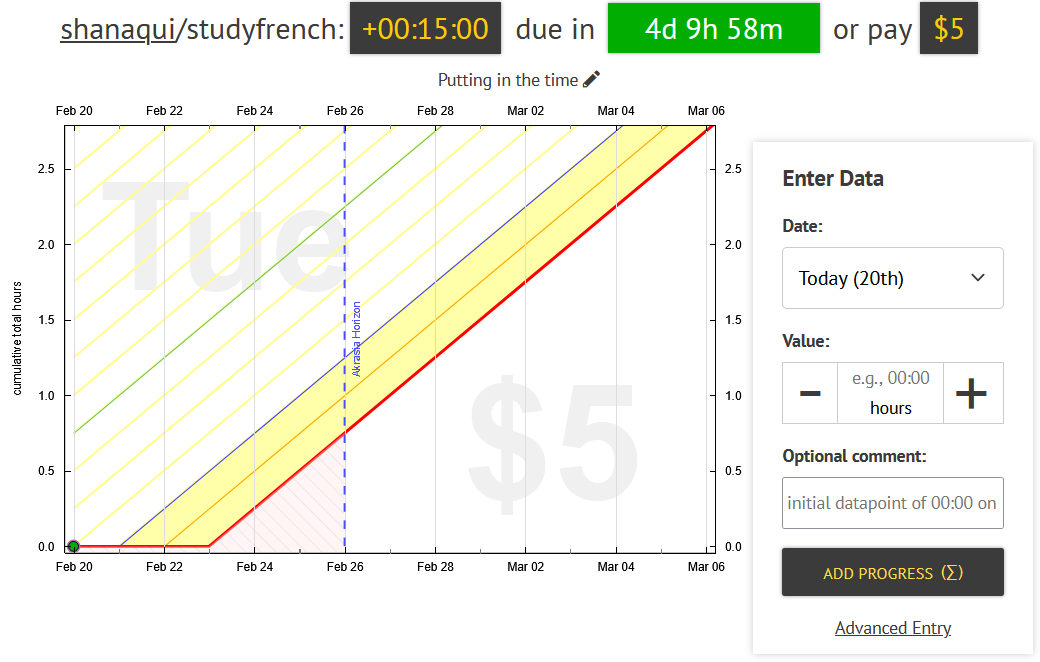 An example goal in which shanaqui needs to study 15 minutes of French in the next 4 days in order to avoid paying $5