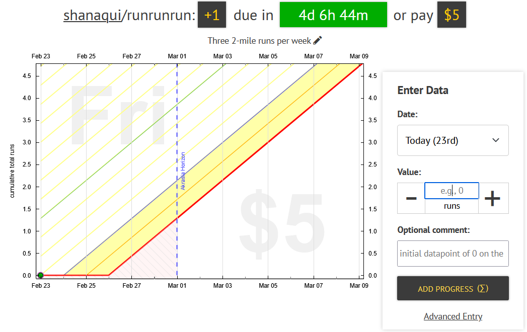 Example goal: shanaqui has to complete at least +1 mile of running in 4 days or pay $5 Example goal: shanaqui has to complete at least +1 mile of running in 4 days or pay $5