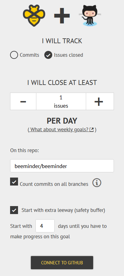 GitHub goal setup, showing the Beeminder and Github icons at the top. The first radio buttons choose between tracking commits and issues closed, and then you have to decide how many commits/issues you have to do per day via stepper buttons. Then you need to choose write the repo you want to track and check a box if you want to count commits on all branches. Finally there's a checkbox for starting the goal with extra buffer, which opens up an extra box to configure how many days you want.