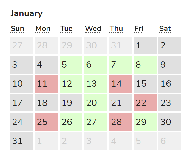 Calendar P&L - Tradervue - Help Center