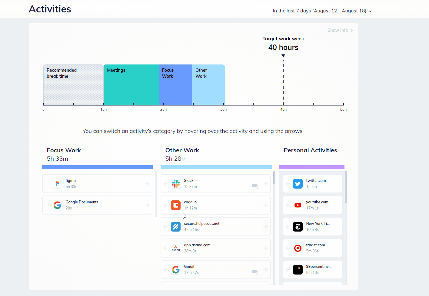 Activities Page RescueTime