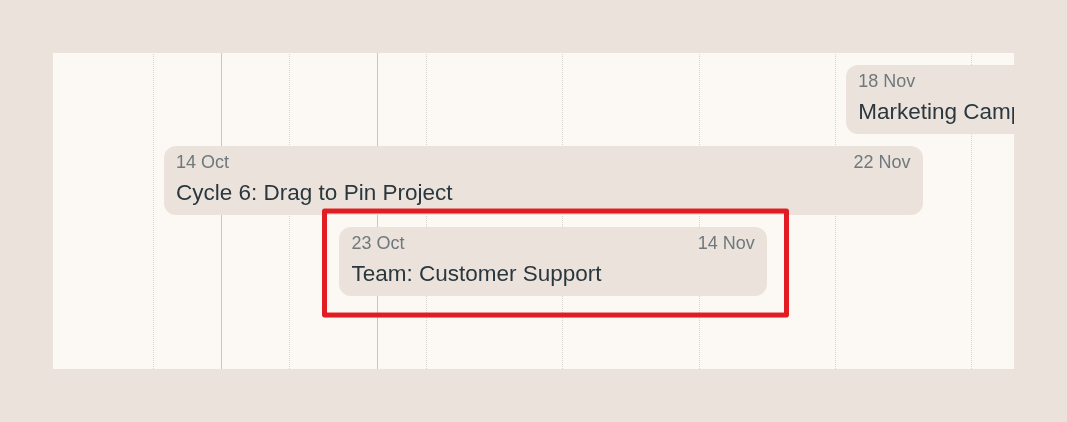 Screenshot of the Lineup page where you can see a short project (the one that lasts only 5 days).