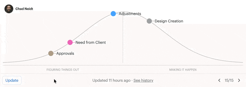 Gif showing a user update a Hill Chart.