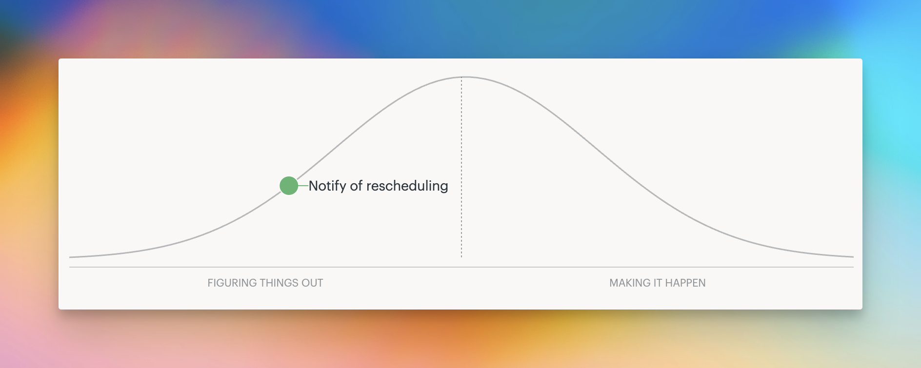 Screenshot of a Hill Chart that's tracking one to-do list.