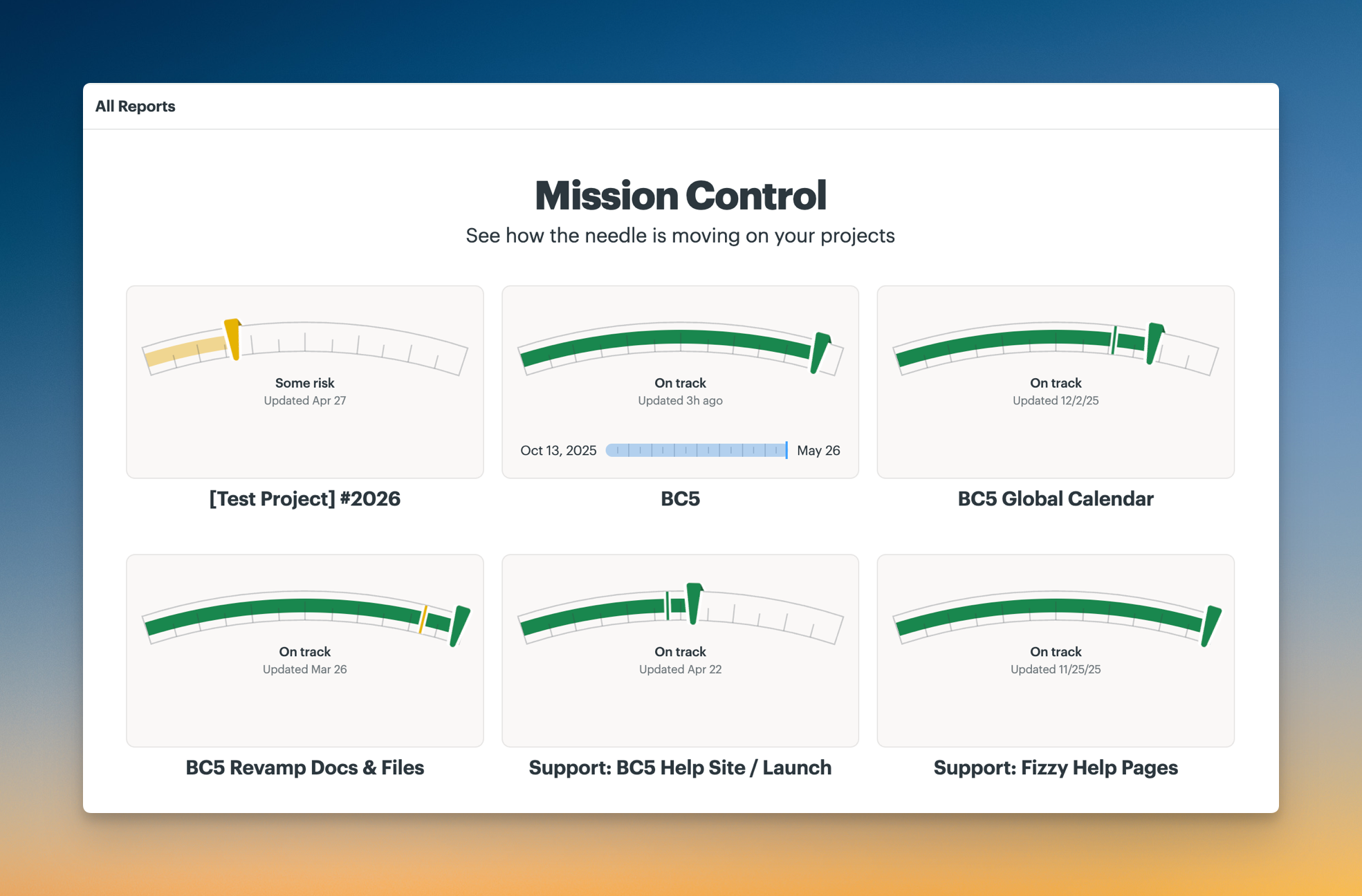 Screenshot of Basecamp’s Mission Control report, showing project Needles for several projects.