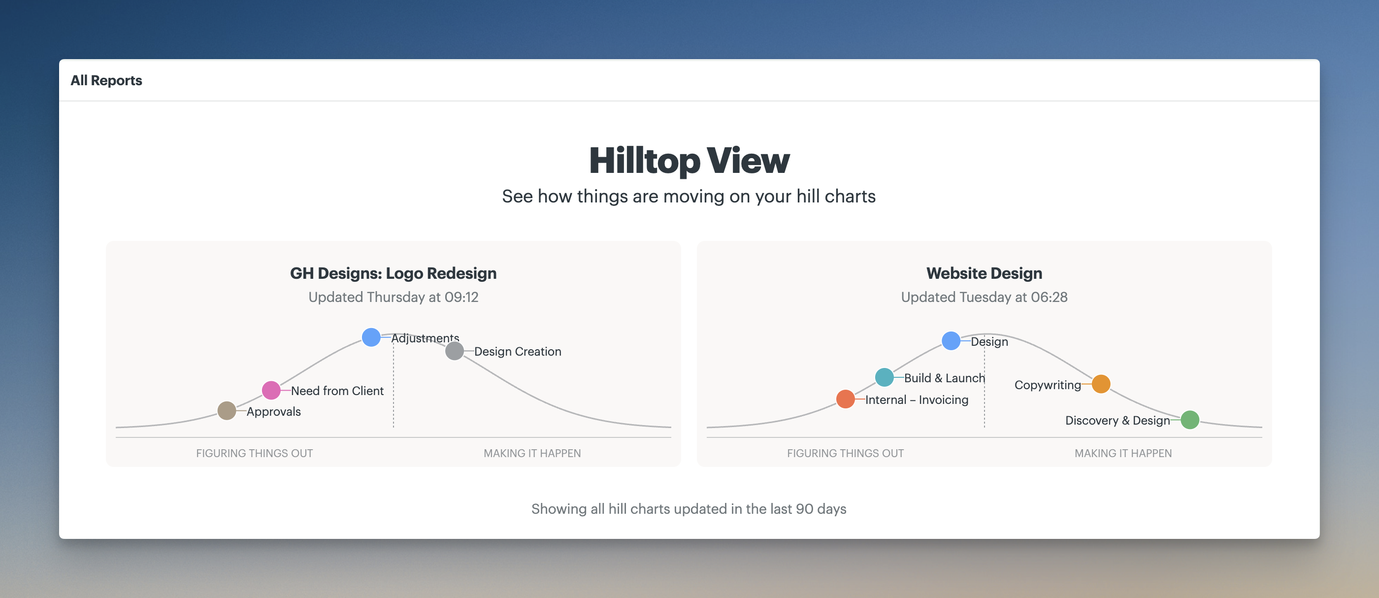 a screenshot showing the hilltop view - hill charts across all projects you have access to