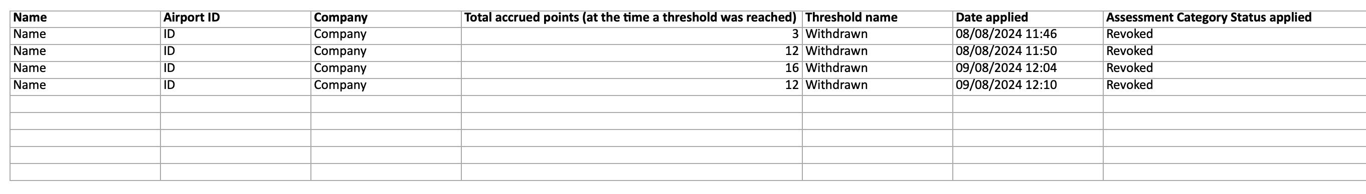 Automate ADP Status with Penalty Thresholds - AIRDAT Support Centre