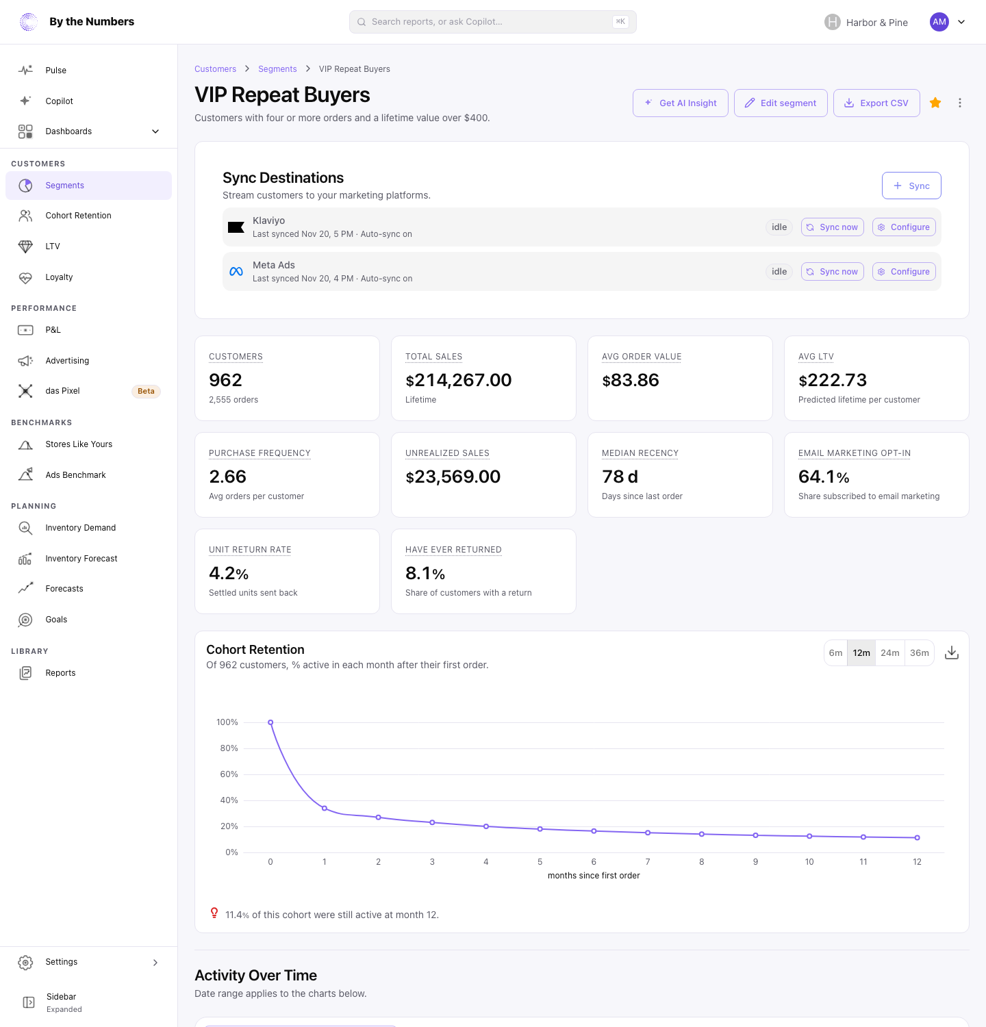 A custom segment's page, showing its sync destinations, summary cards for customers, sales and lifetime value, and a cohort retention chart.