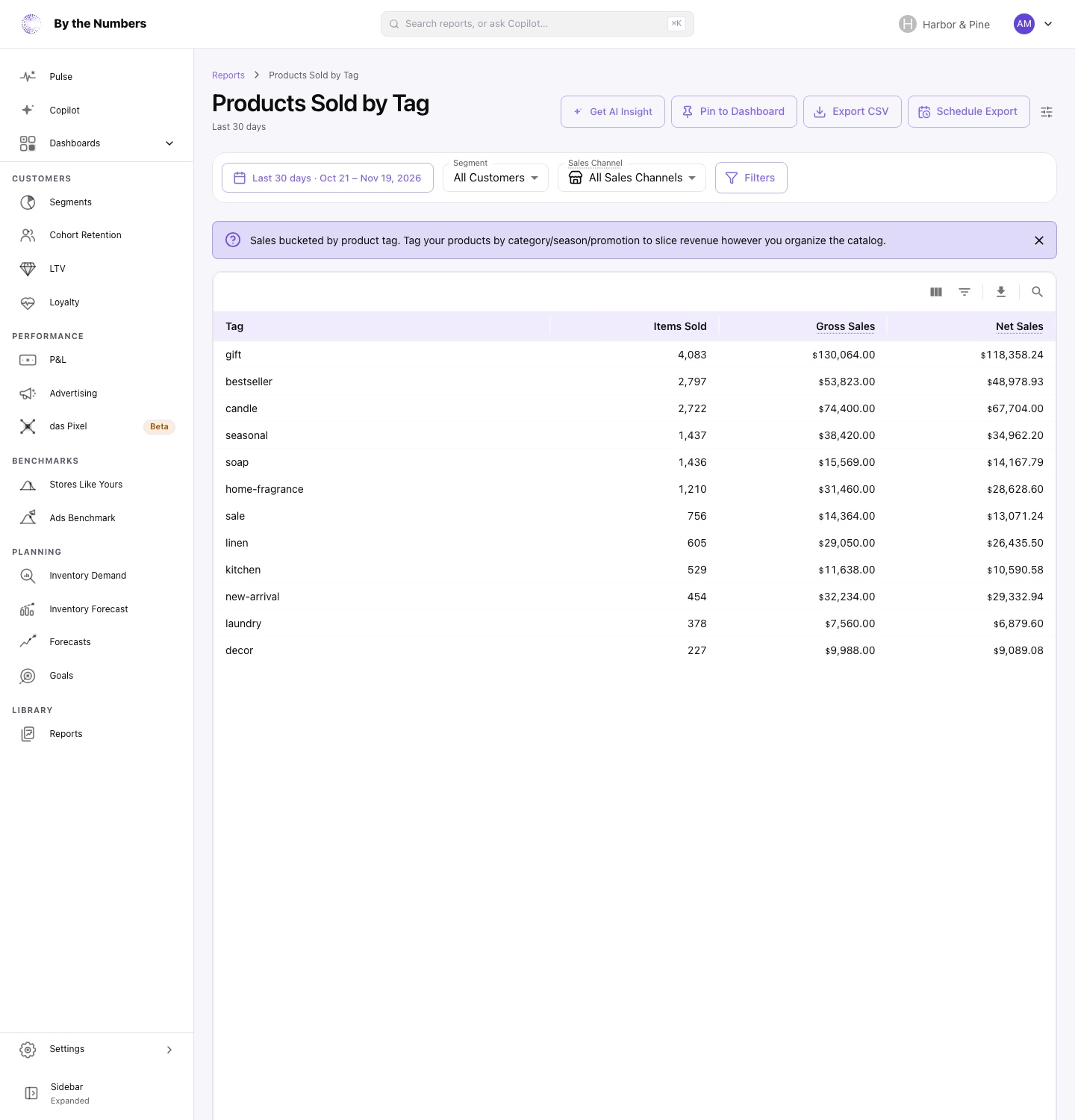 The Products Sold by Tag report, a table of product tags with items sold, gross sales and net sales.