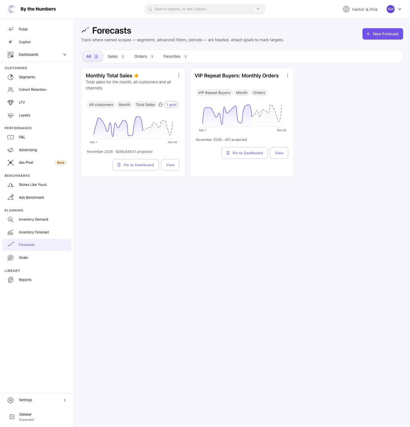 The Forecasts page, with a tile for each forecast