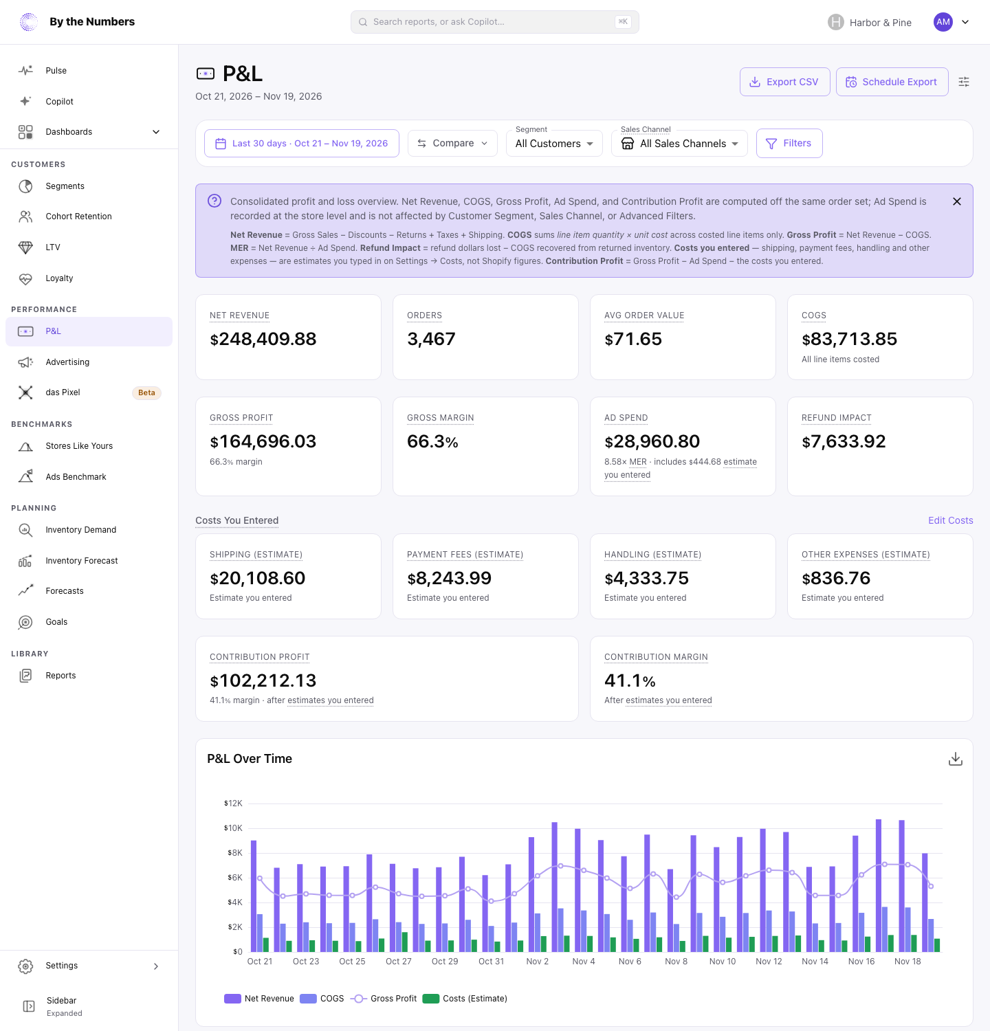 The P&L page with its rows of figures, the Costs You Entered row and the P&L Over Time chart