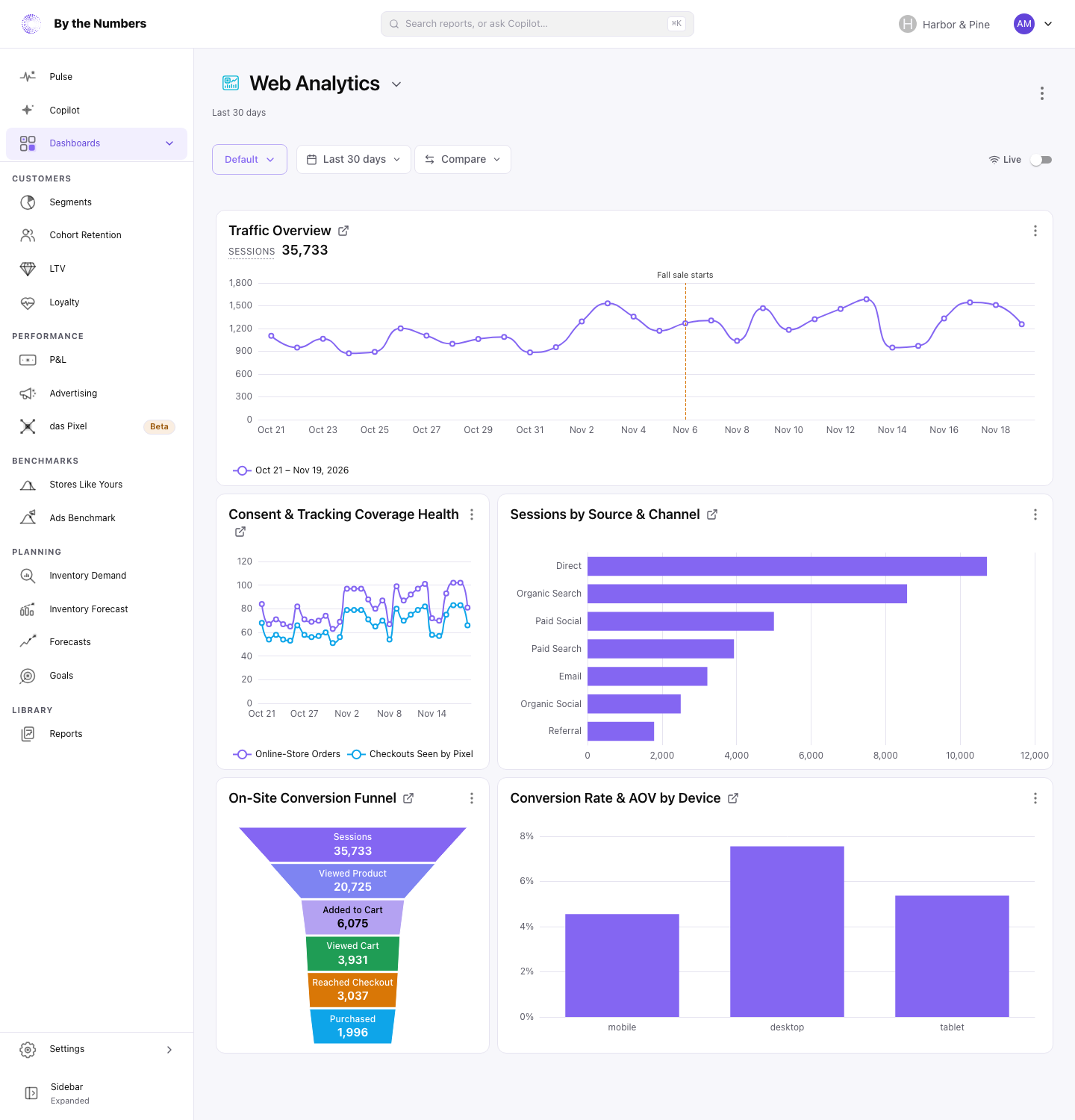 The Web Analytics dashboard