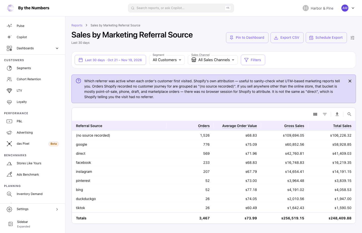 The Sales by Marketing Referral Source report, a table with one row for each source