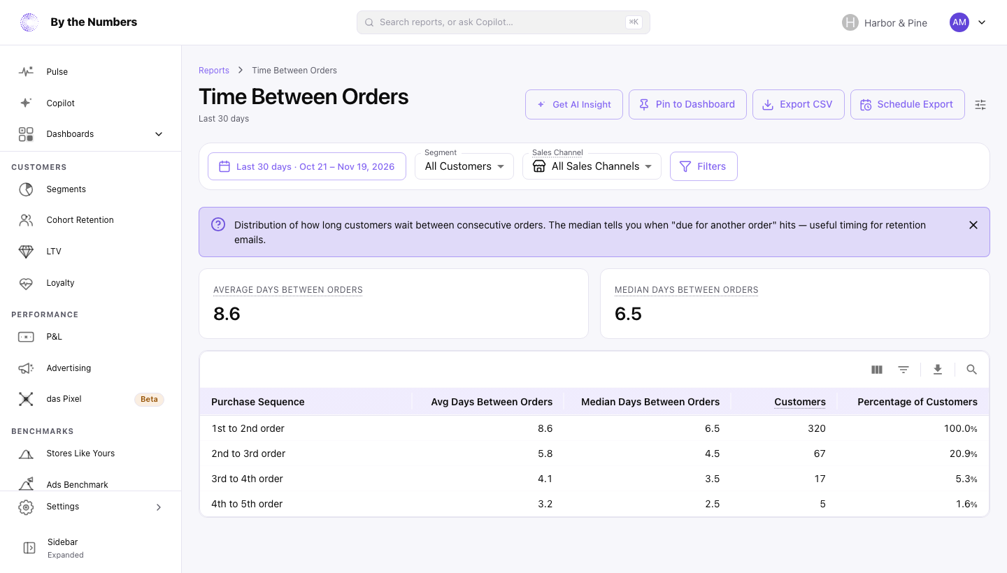 The Time Between Orders report, with the average and median cards and a table with one row for each pair of orders