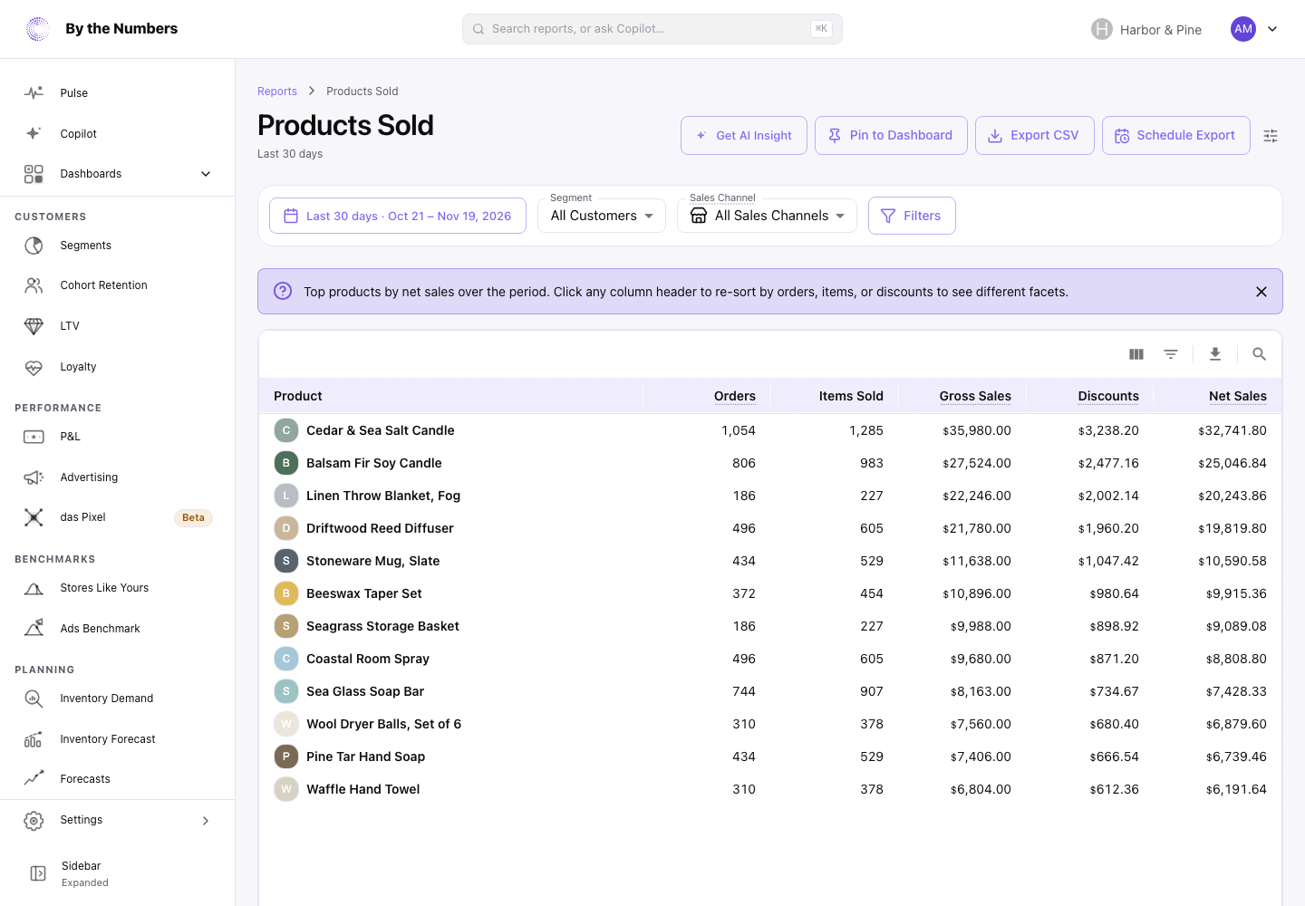 The Products Sold report, a table with one row per product and its orders, items sold, gross sales, discounts and net sales.