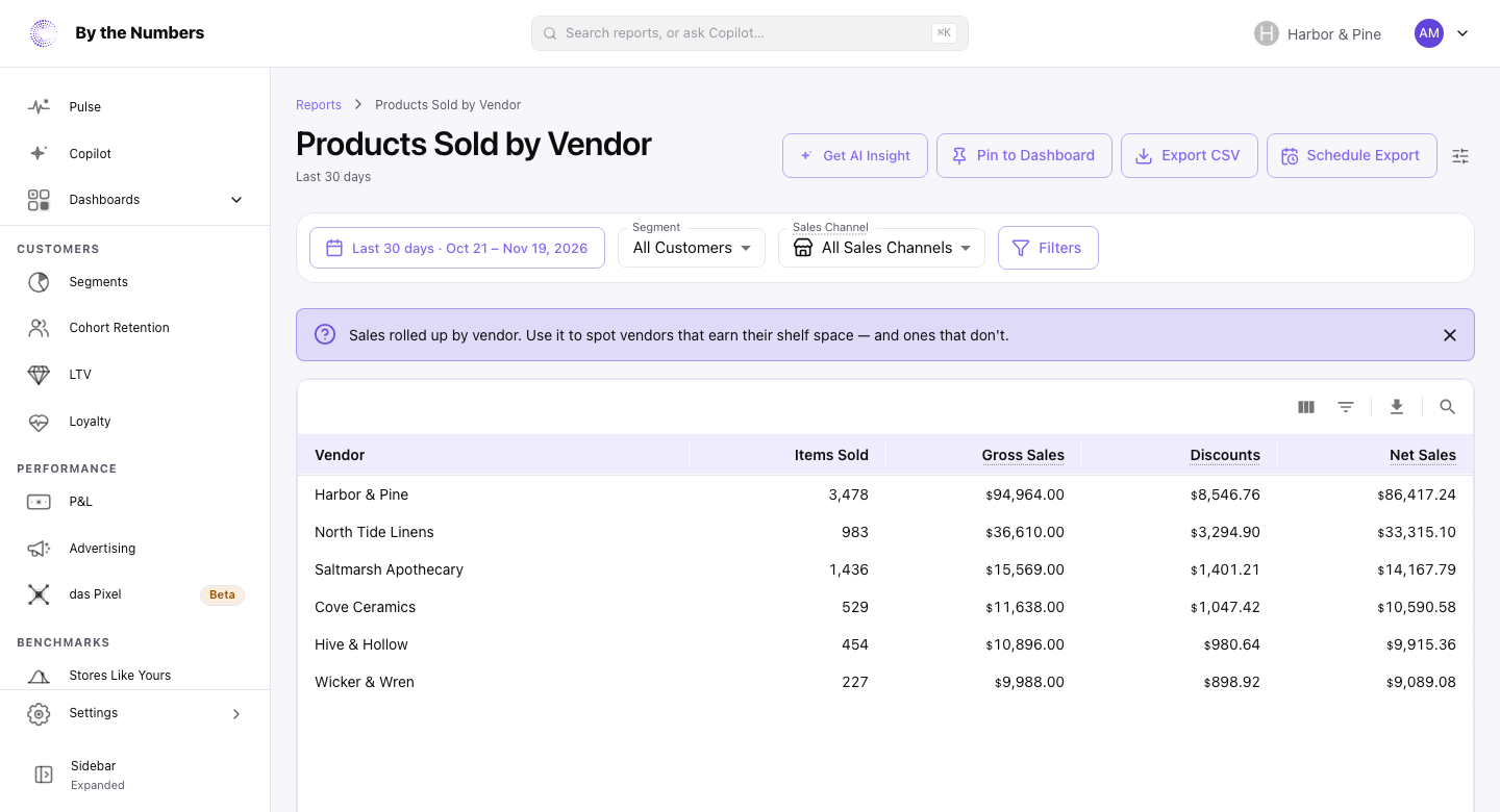 The Products Sold by Vendor report, a table with one row per vendor and its items sold, gross sales, discounts and net sales.