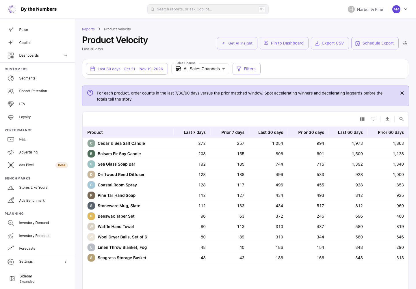 The Product Velocity report, a table with one row per product and its order counts for the last 7, 30 and 60 days and the matching prior periods.