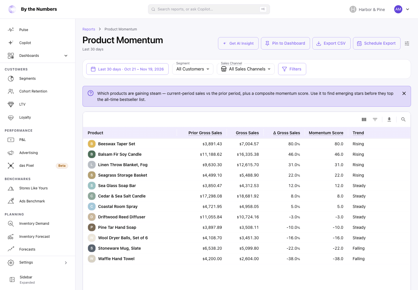 The Product Momentum report, a table with one row per product, its gross sales in each half of the range, the change, a momentum score and a trend.