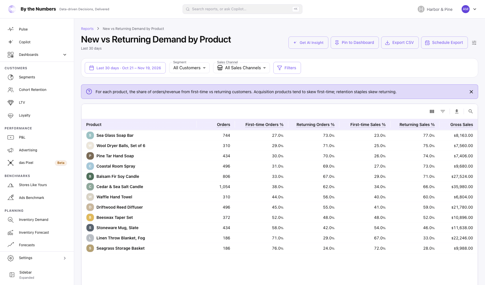 The New vs Returning Demand by Product report, a table with one row per product, its orders, the first-time and returning share of orders and of sales, and its gross sales.