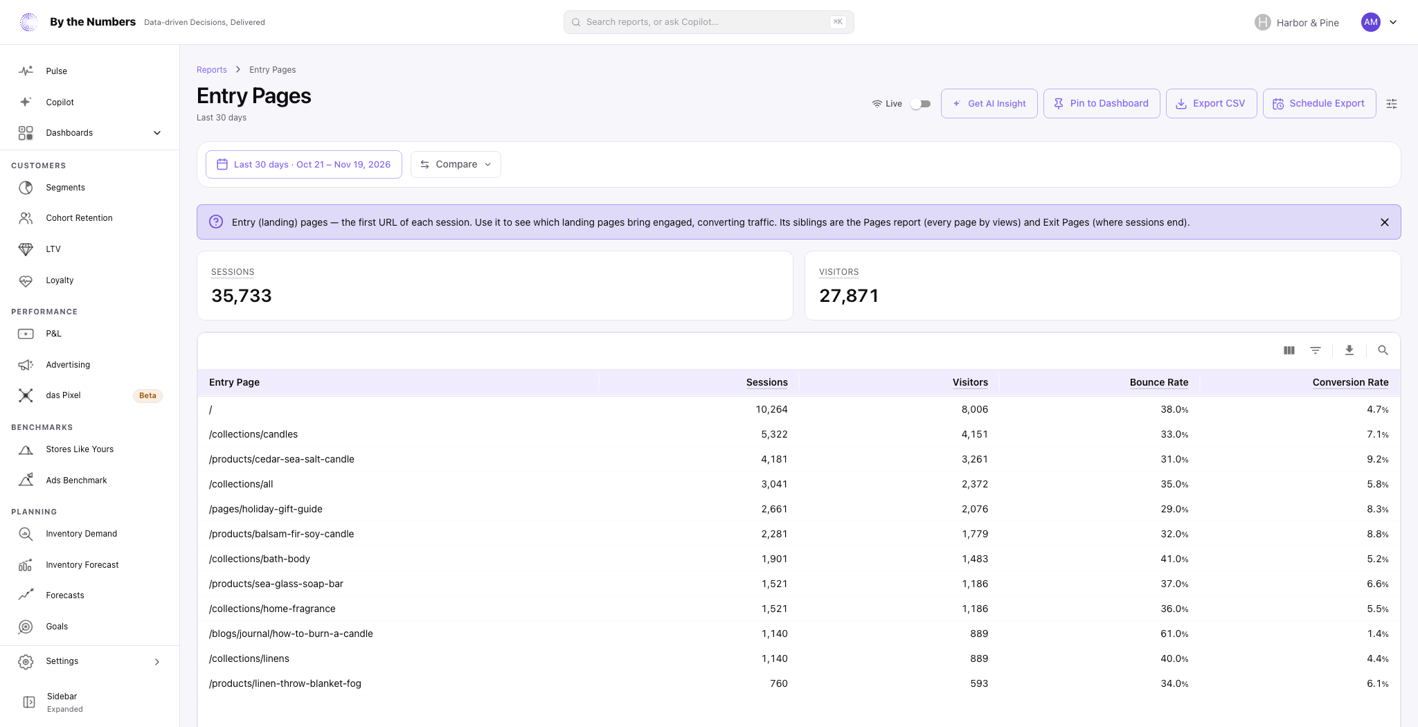 The Entry Pages report, with two summary cards and a table with one row per entry page.