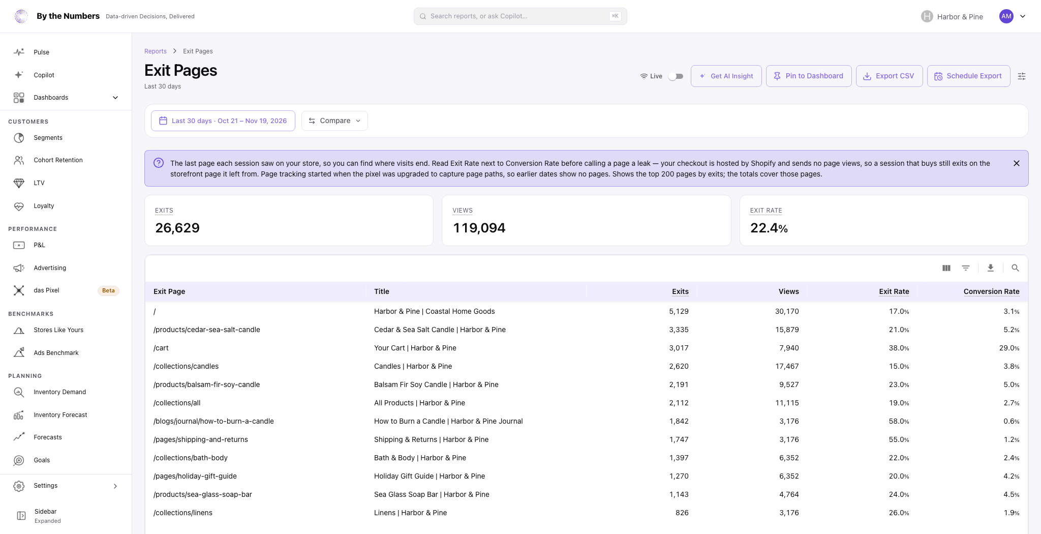 The Exit Pages report, with three summary cards and a table with one row per page and its exits, views, exit rate and conversion rate.