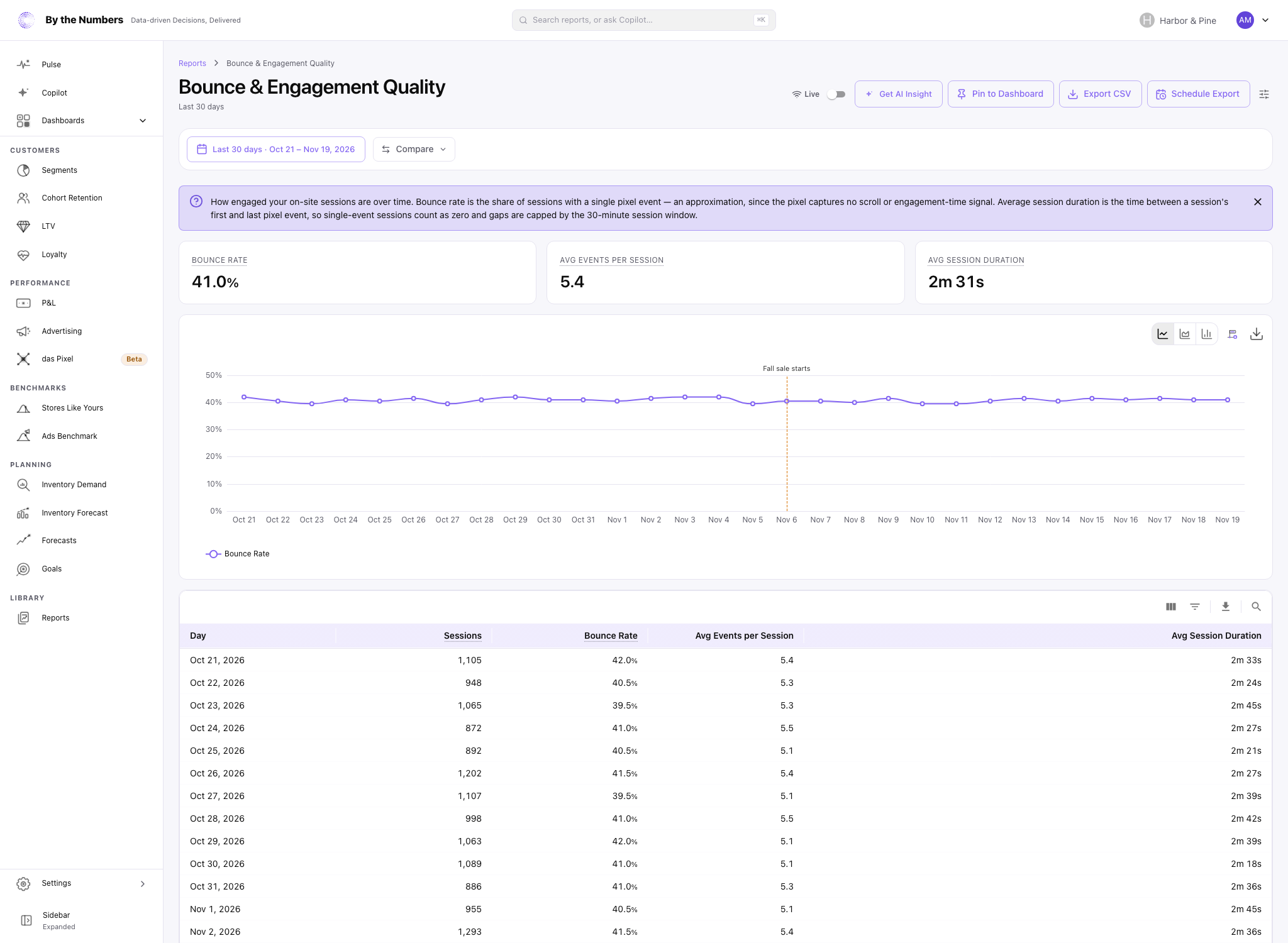 The Bounce & Engagement Quality report, with three summary cards, a bounce rate chart and a table with one row per day.
