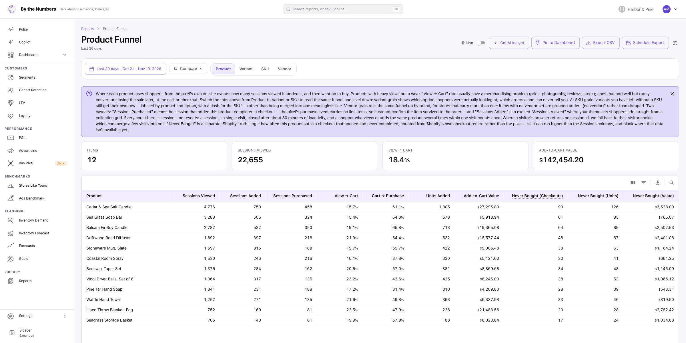 The Product Funnel report, with four summary cards, tabs for Product, Variant, SKU and Vendor, and a table with one row per product.