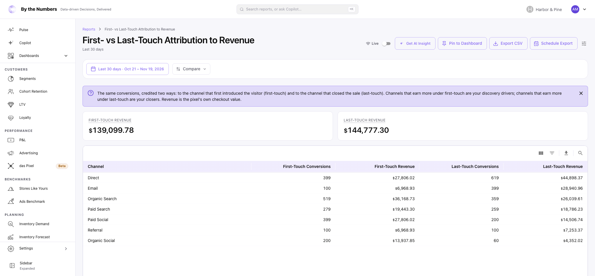 The First- vs Last-Touch Attribution to Revenue report, with two summary cards and a table with one row per channel.