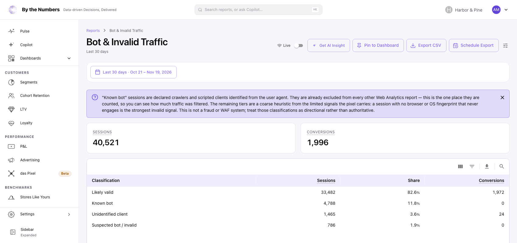 The Bot & Invalid Traffic report, with two summary cards and a table with one row for each classification of traffic.
