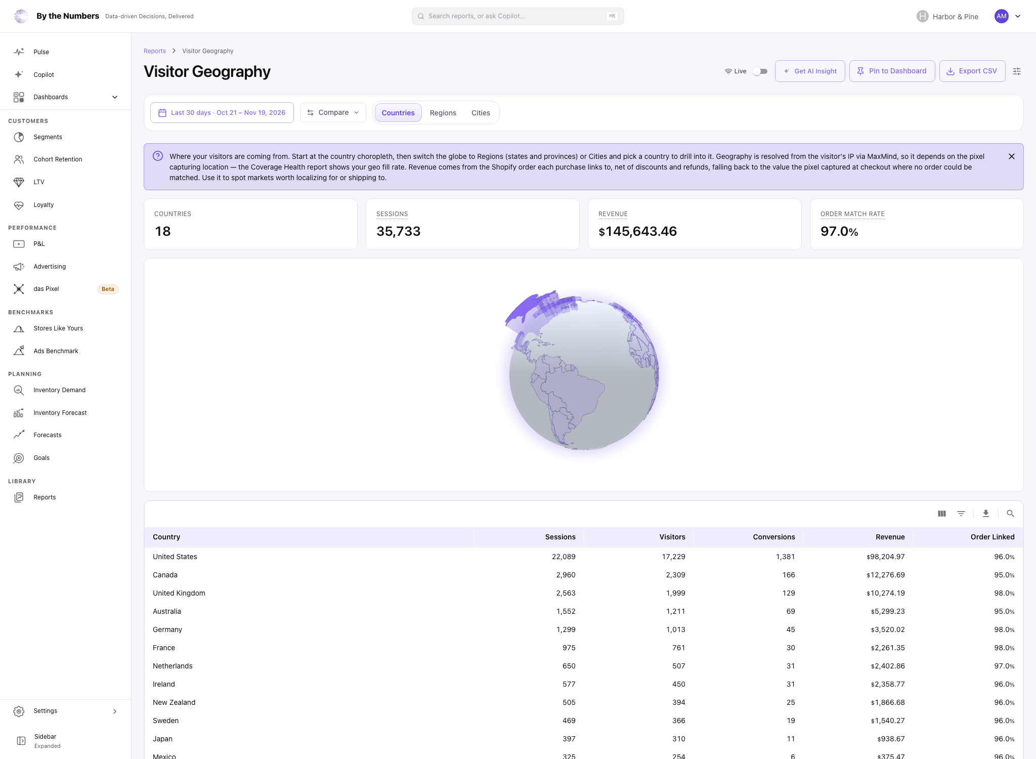 The Visitor Geography report, with four summary cards, a globe shaded by sessions per country, tabs for Countries, Regions and Cities and a table with one row per country.