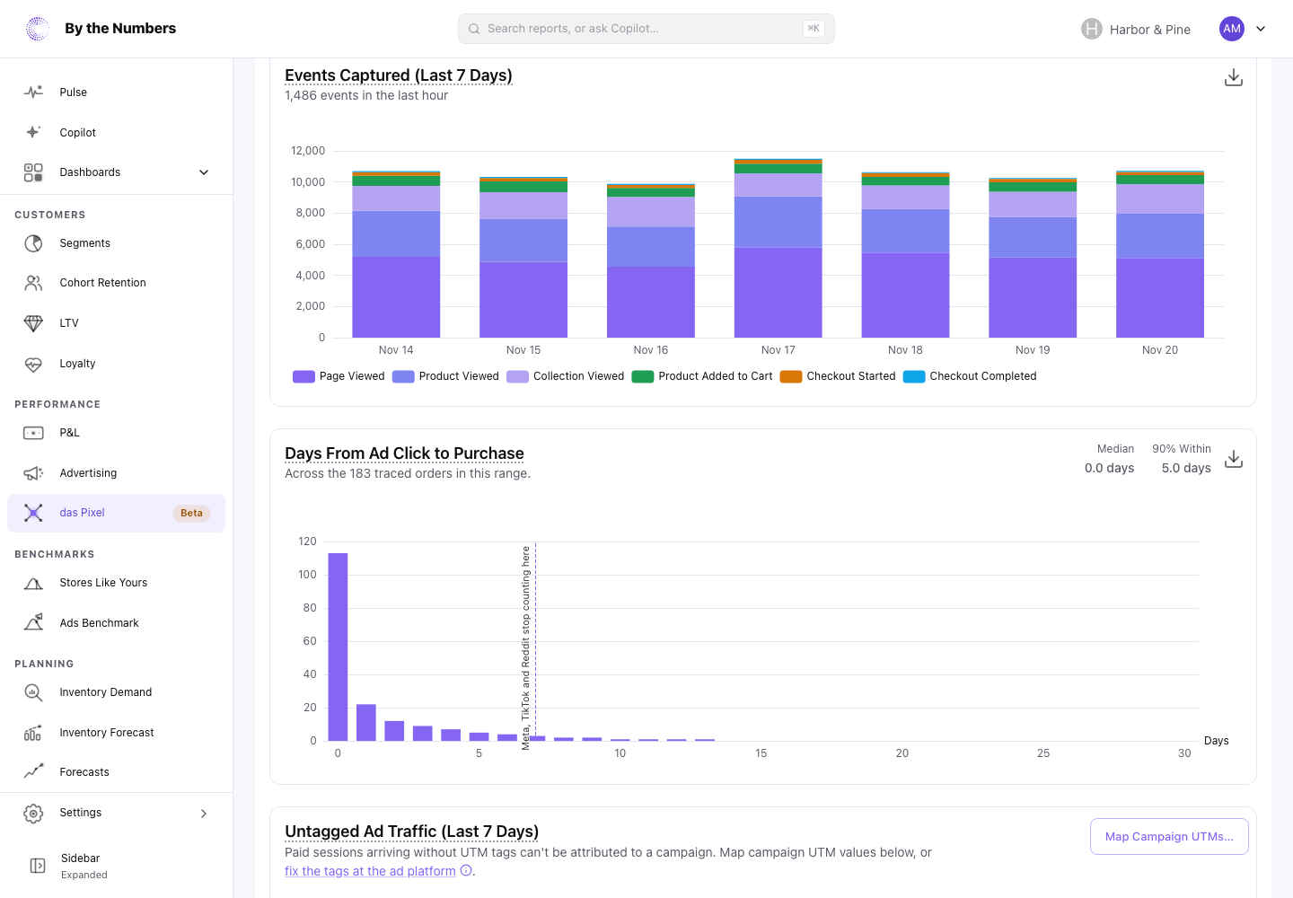 The Days From Ad Click to Purchase chart in the Details and Diagnostics section of the das Pixel page, with the median and 90% Within figures above a bar for each day, from the day of the click up to 30 days.
