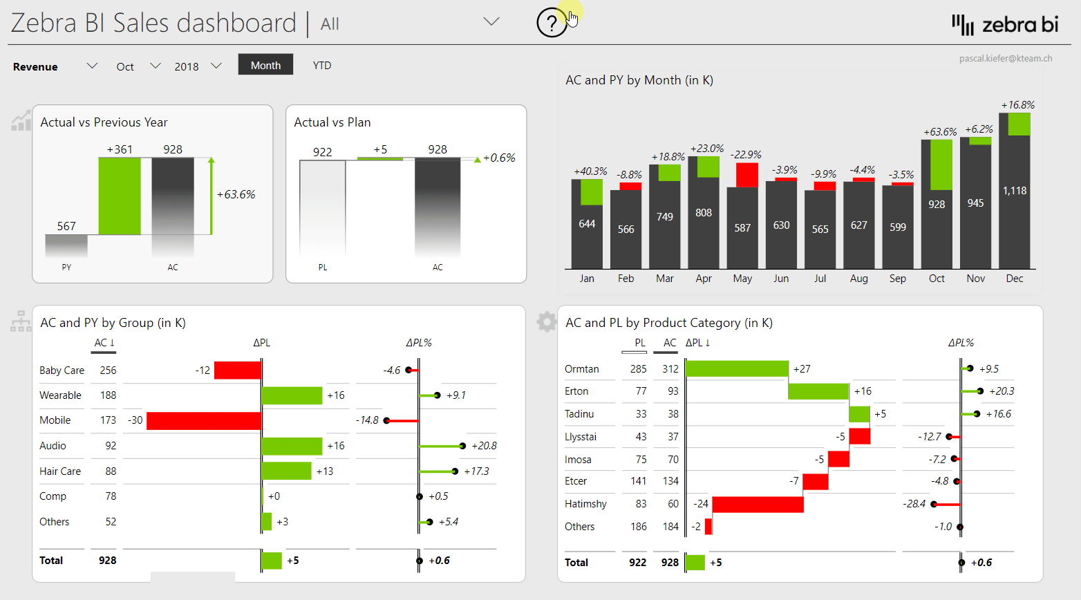 Using Bookmarks + Practical Examples PBI Help Center