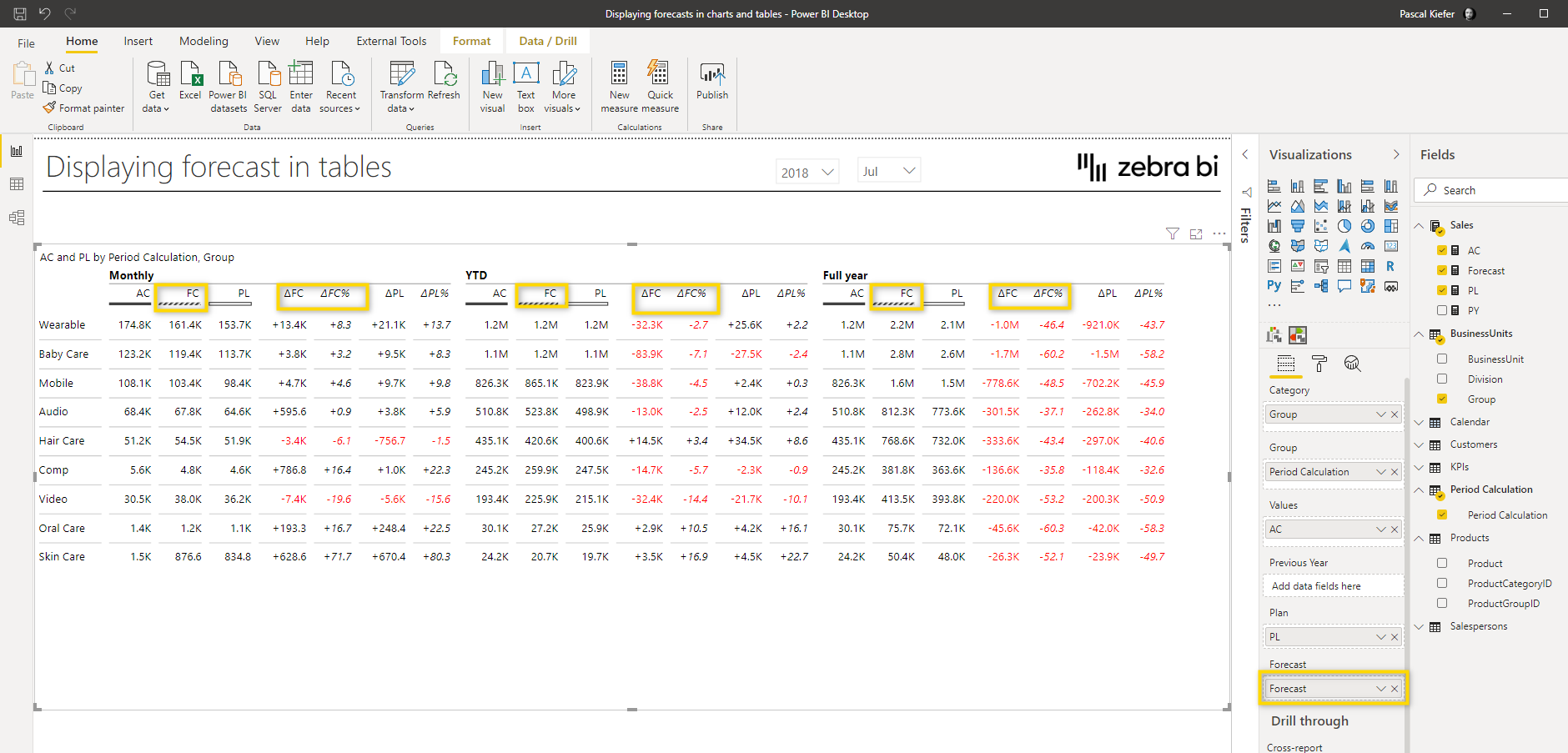 Displaying Forecast with Zebra BI Tables PBI Help Center