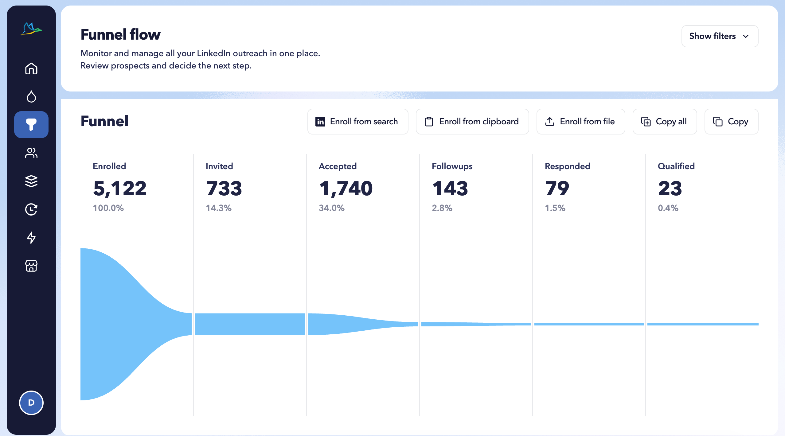 Funnel Flow showing LinkedIn prospects grouped by campaign stage.