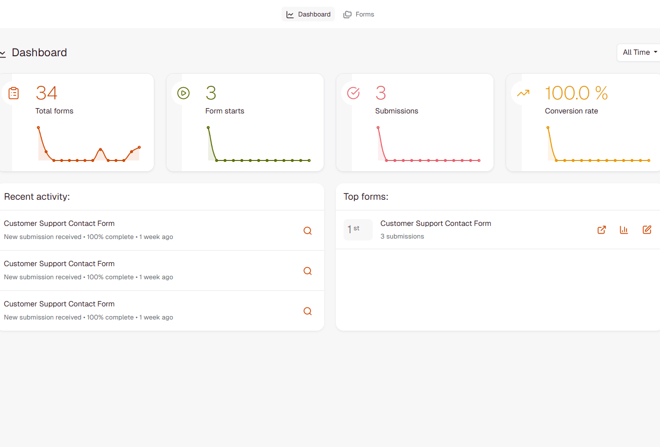 FormRobin main dashboard showing analytics, recent activity, and top forms