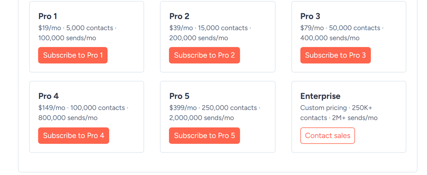 SendFox Pro tier picker showing Pro 1 to Pro 5 and Enterprise plans with prices and limits