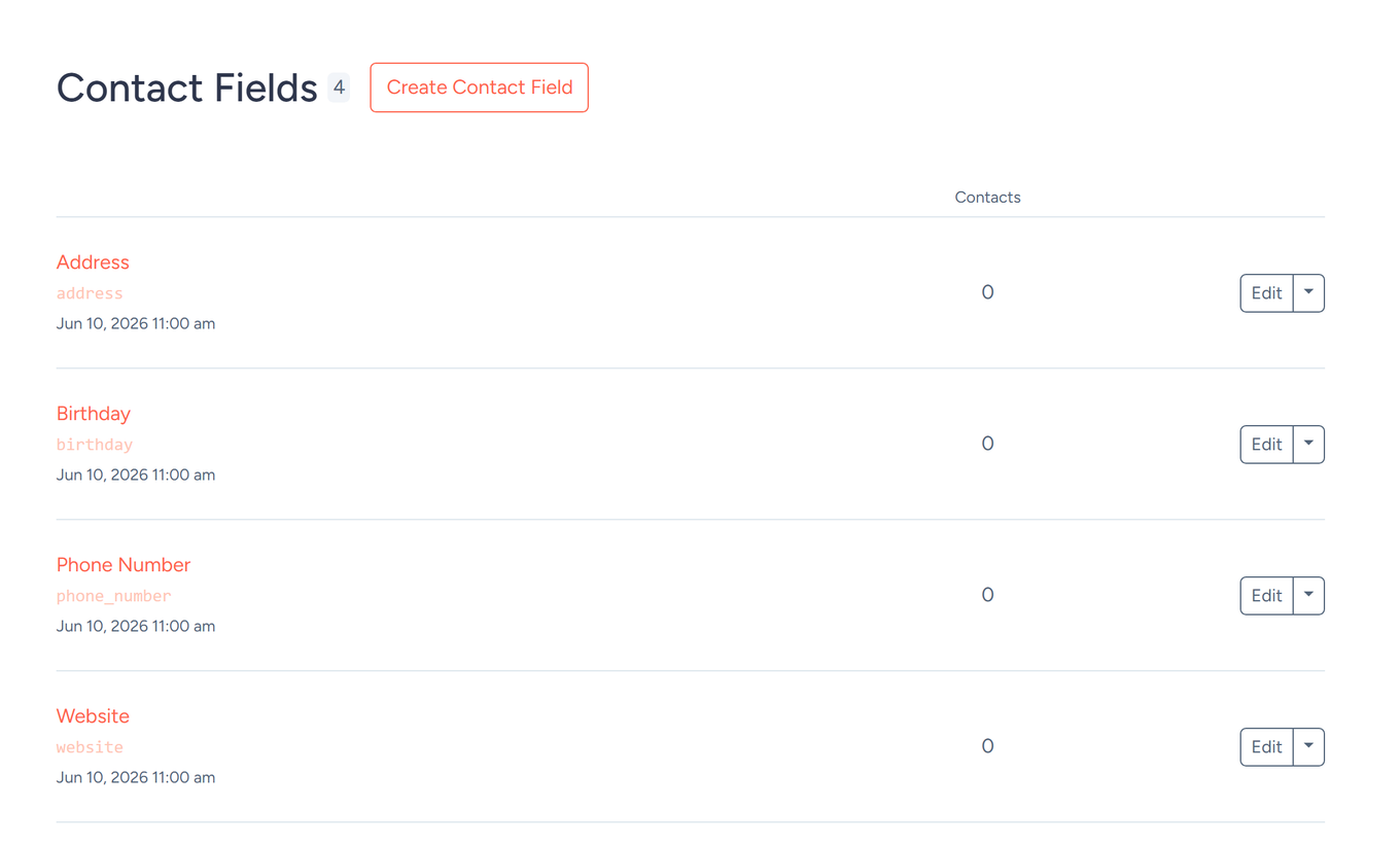 SendFox Contact Fields page with the Create Contact Field button and a list of fields