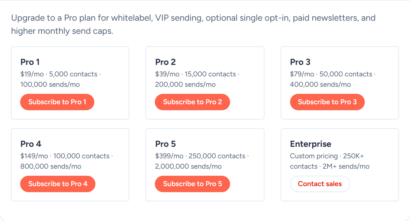 Plan and billing Pro tier cards: Pro 1 to Pro 5 with prices and limits, each with a Subscribe button, plus Enterprise