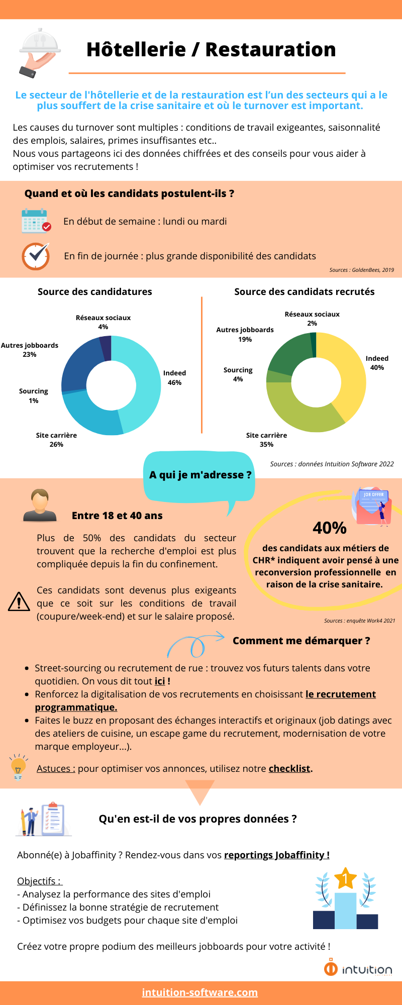 Fiche Fiche Hôtellerie Restauration en pdf