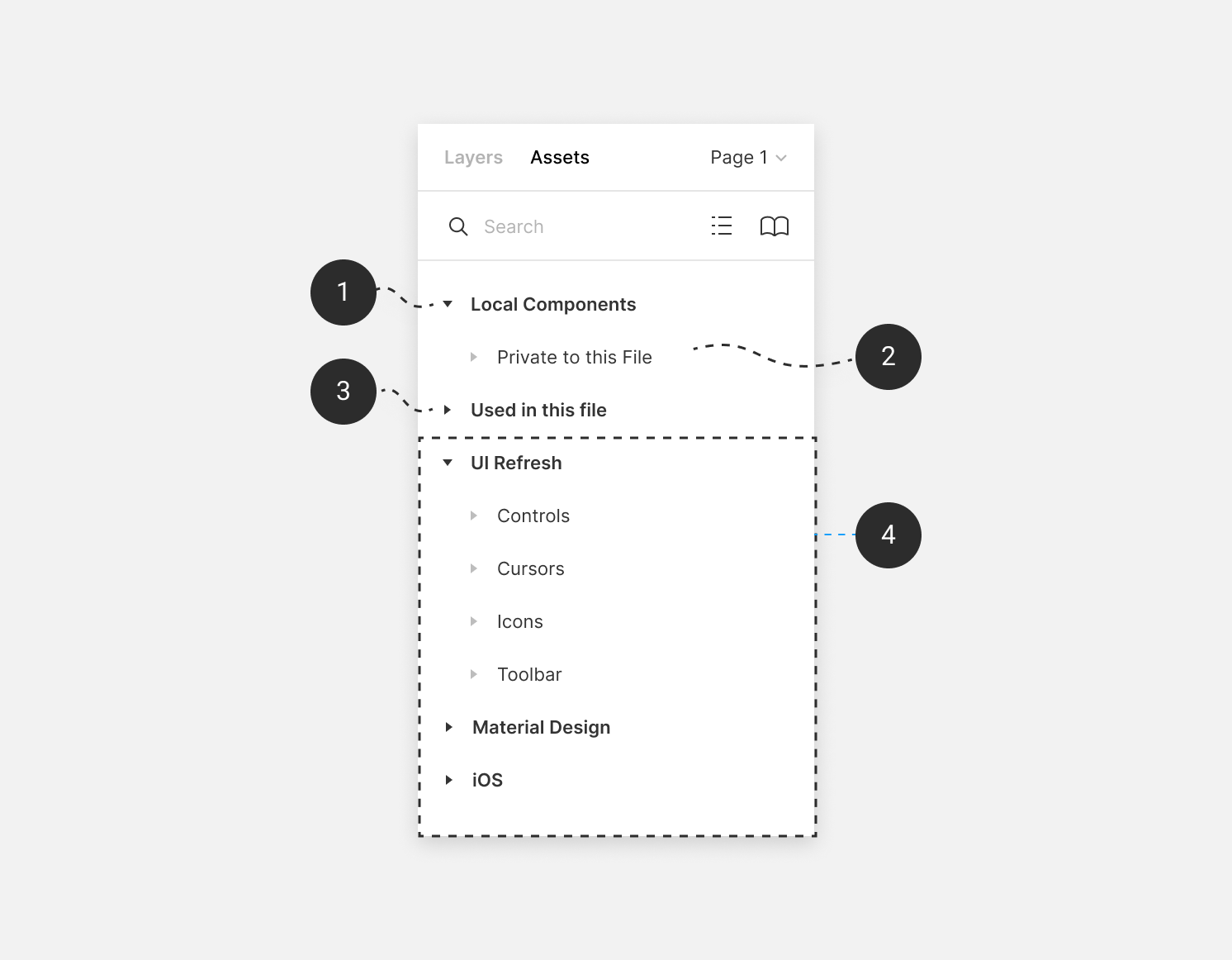 Figma Use Component Library