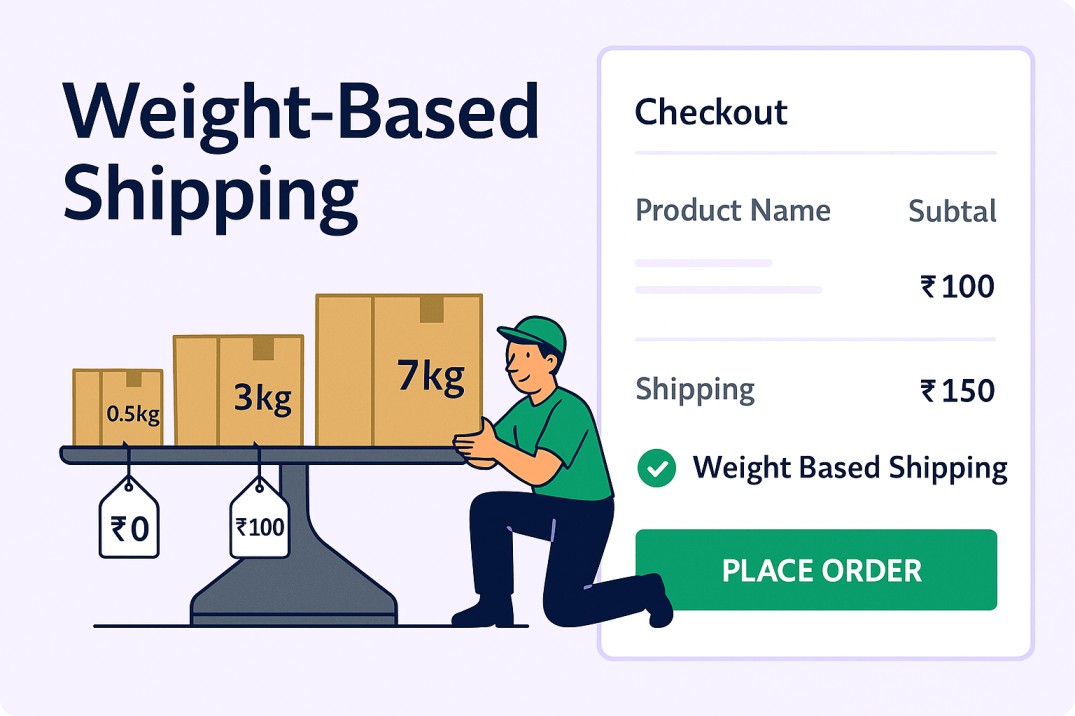 Weight Based Shipping Overview