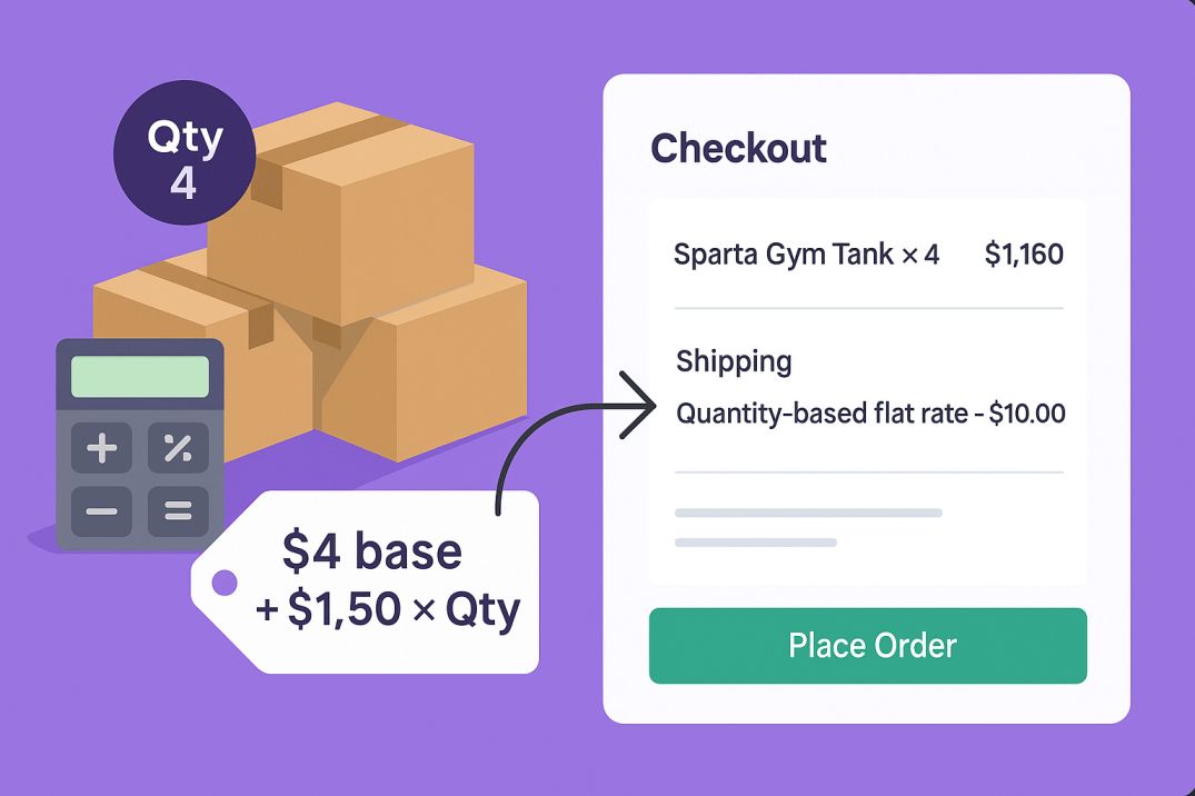 Per quantity shipping charges on checkout