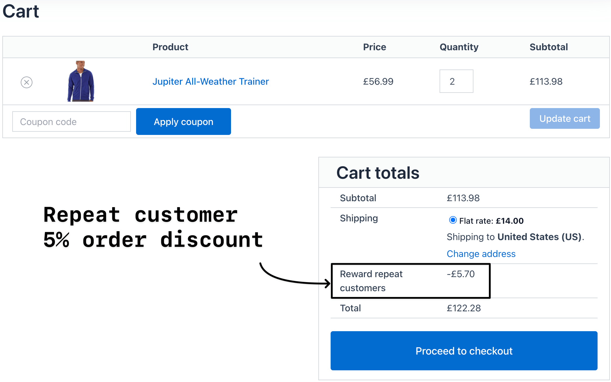 Repeat order discount on checkout