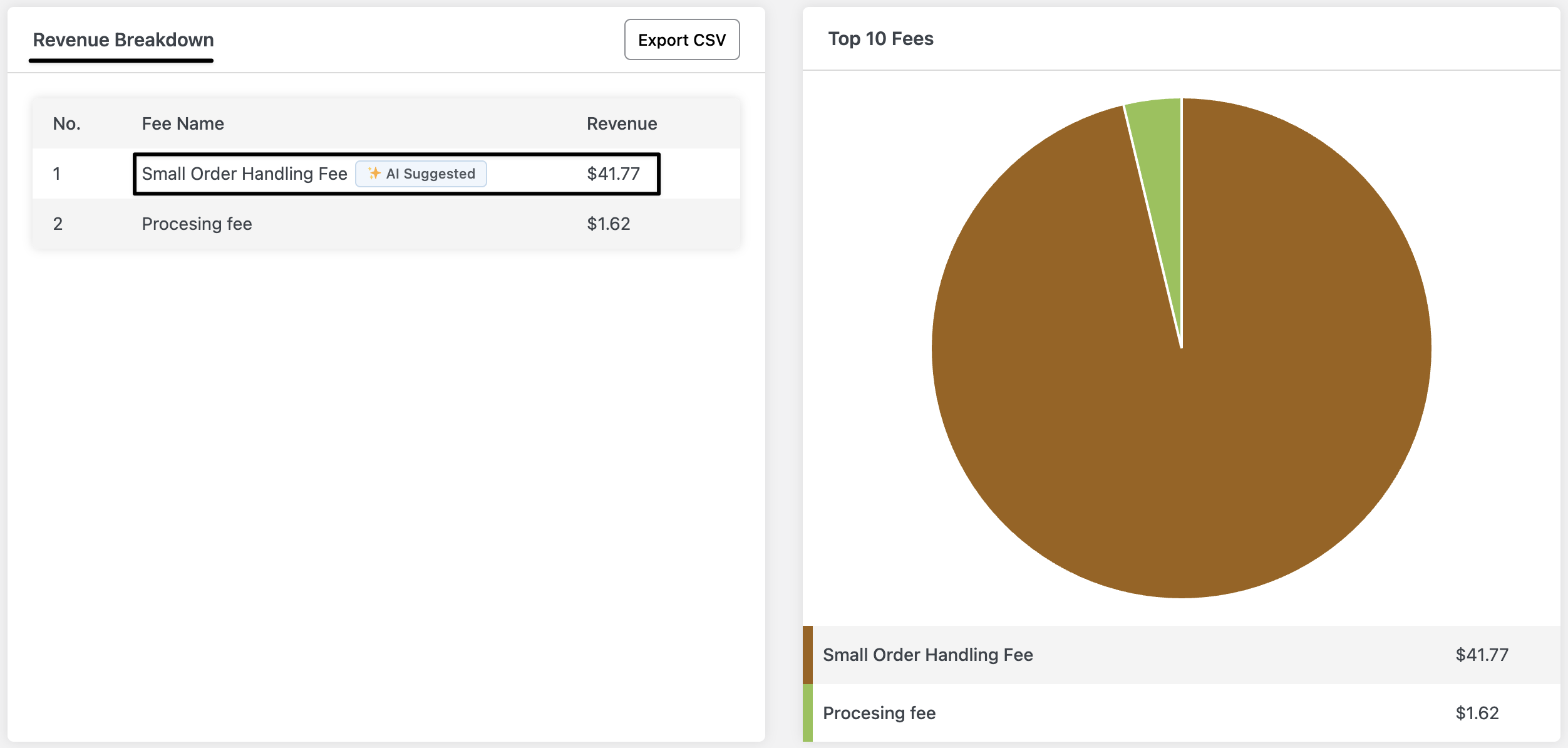 AI generated fee revenue report