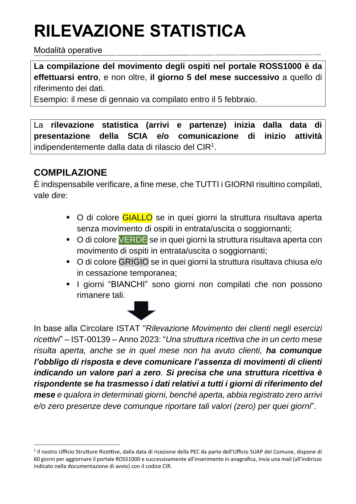 Istruzioni Regione Lombardia: ROSS1000 entro il giorno 5, calendario giallo (zero), verde (presenze), grigio (chiusura)
