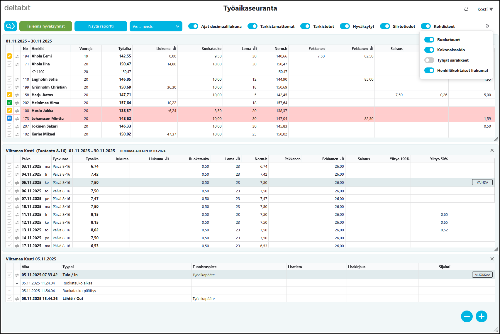 Työaikaseurannan perusnäkymä