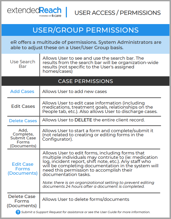 User Access Permissions Guide ExtendedReach Foster Care And 