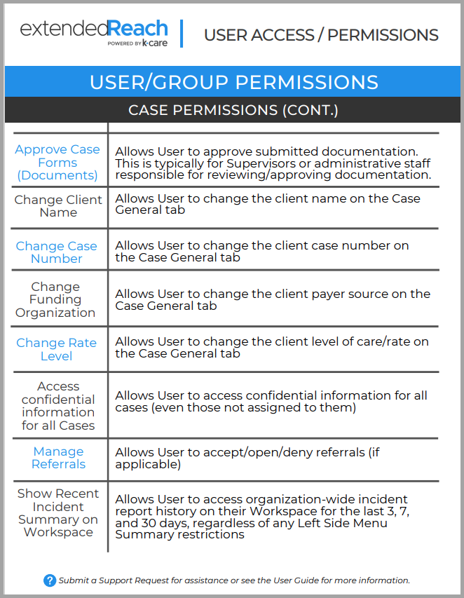 User Access Permissions Guide ExtendedReach Foster Care And 